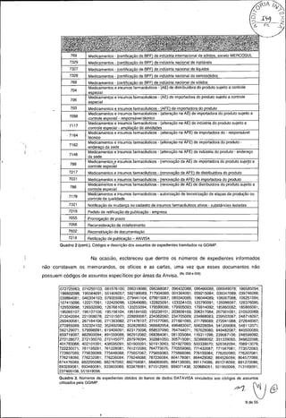 Anvisa - Auditoria especial 04/2012