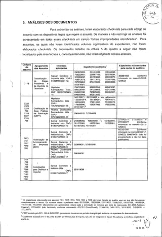 Anvisa - Auditoria especial 04/2012