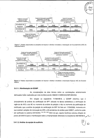 Anvisa - Auditoria especial 04/2012