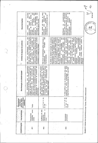 Anvisa - Auditoria especial 04/2012