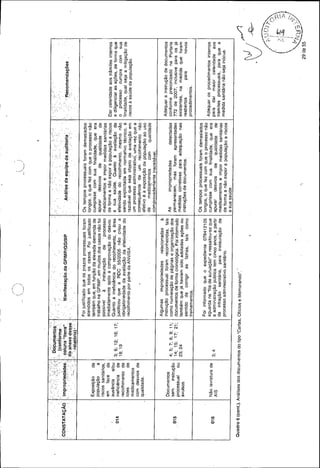 Anvisa - Auditoria especial 04/2012