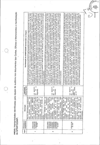 Anvisa - Auditoria especial 04/2012