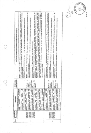 Anvisa - Auditoria especial 04/2012