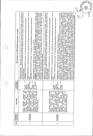 Anvisa - Auditoria especial 04/2012