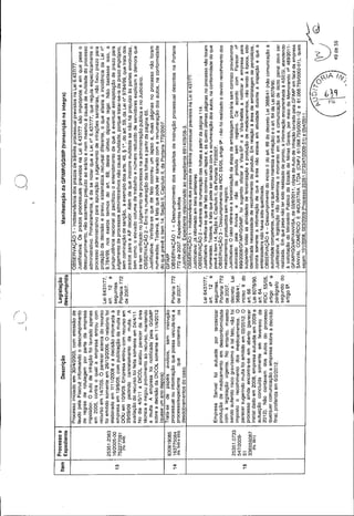 Anvisa - Auditoria especial 04/2012