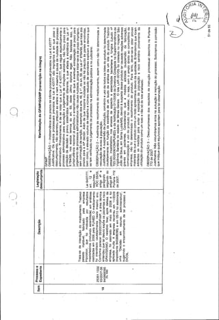 Anvisa - Auditoria especial 04/2012