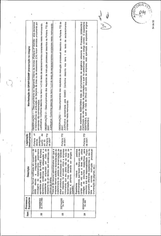 Anvisa - Auditoria especial 04/2012