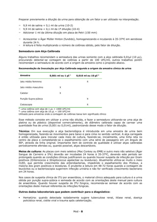 Preparar previamente a diluição da urina para obtenção de um fator a ser utilizado na interpretação.

-     9,9 ml de salina + 0,1 ml da urina (10-2)
-     9,9 ml de salina + 0,1 ml da 1ª diluição (10-4)
-     Adicionar 1 ml da última diluição em placa de Petri (150 mm)

-     Acrescentar o Ágar Müller Hinton (fundido), homogeneizando e incubando à 35-37ºC em aerobiose
      durante 24 h.
-     A leitura é feita multiplicando o número de colônias obtido, pelo fator de diluição.

Semeadura com Alça Calibrada

Alguns trabalhos recomendam a semeadura das urinas somente com a alça calibrada 0,01µl (10 µL),
procurando detectar-se contagem de colônias a partir de 100 UFC/ml, outros trabalhos porém
recomendam a semeadura de acordo com a origem da amostra como o proposto abaixo.

Recomendação da Inoculação por Alça Calibrada segundo a origem da amostra clínica de urina


    Amostra                 0,001 ml ou 1 µl   1
                                                     0,010 ml ou 10 µl   2




    Jato médio feminino                                        X

    Jato médio masculino             X

    Cateter                          X

    Punção Supra-púbica                                        X

    Cistoscopia                                                X
1
 - uma colônia com alça de 1 µL = 1000 UFC/ml
2
 - uma colônia com alça de 10 µL = 100 UFC/ml
Utilizado para amostras onde a contagem de colônias baixa tem significado clínico

Esse método consiste em utilizar a urina não diluída, e fazer a semeadura utilizando-se uma alça de
platina ou de plástico (disponível comercialmente), de diâmetro calibrado capaz de carrear uma
quantidade fixa de urina (0,001 ou 0,01ml), padronizando desse modo o fator de diluição.

Técnica: Em sua execução a alça bacteriológica é introduzida em uma amostra de urina bem
homogeneizada, fazendo-se movimentos para baixo e para cima no sentido vertical. A alça carregada
é então utilizada para inocular cada meio de cultura, fazendo-se, inicialmente, uma linha reta no
centro da placa e completando-se o espalhamento com uma série de passagens em um ângulo de
90º, através da linha original. Importante item de controle de qualidade é utilizar alças calibradas
periodicamente aferidas ou, quando possível, alças descartáveis.

Meios de cultura: As placas com meio seletivo (Mac Conkey ou EMB) e outro meio não seletivo (Ágar
Sangue de Carneiro a 5%) deverão ser incubadas 24 horas à 35-37ºC, devendo este período ser
prolongado quando as condições clínicas justificarem ou quando houver suspeita de infecção por Gram
positivos (Enterococos e Streptococcus agalactiae ou leveduras). Atualmente utiliza-se muito o meio
CLED, que permite crescimento das enterobacterias, impedindo o espalhamento dos Proteus, a
maioria dos gram positivos e leveduras. É prudente a leitura em 48-72 horas quando a contagem de
leucócitos ou a bacterioscopia sugerirem infecção urinária e não for verificado crescimento bacteriano
em 24 horas.

Nos casos de suspeita clínica de ITU por anaeróbios, o material clínico adequado para cultura é a urina
obtida por punção supra-púbica e semeada de acordo com as orientações deste manual para cultura
de anaeróbios. Quando houver suspeita de ITU fúngica, recomenda-se semear de acordo com as
orientações deste manual referentes às infecções fúngicas.

Outros dados laboratoriais que podem contribuir para o diagnóstico:

     Hematúria: quando detectada isoladamente sugere tuberculose renal, litíase renal, doença
      policística renal, cistite viral e trauma após cateterização.



                                                   Mod - 8
 