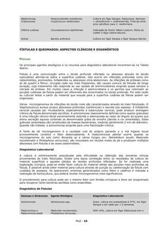 Blastomicose,          Paracoccidioides brasiliensis,    Cultura em Ágar Sangue, Sabouraud, dextrose
 Criptococose           Cryptococcus neoformans           + cloranfenicol + ciclohexemida, Tinta da china
                                                          e/ou calcofluor para C. neoformans.

 Difteria cutânea       Corynebacterium diphtheriae       Coloração de Gram/ Albert Layburn, Meios de
                                                          Loefler e Ágar cistina-telurito.

 Antraz                 Bacillus anthracis                Cultura em Ágar Sangue e Ágar Sangue telurito



FÍSTULAS E QUEIMADOS: ASPECTOS CLÍNICOS E DIAGNÓSTICO


FÍSTULAS

Os principais agentes etiológicos e os recursos para diagnóstico laboratorial encontram-se na Tabela
abaixo.

Fístula é uma comunicação entre o tecido profundo infectado ou abscesso através do tecido
subcutâneo abrindo-se sobre a superfície cutânea. Isto ocorre em infecções profundas como em
osteomielites, piomiosites, linfadenites ou abscessos intra-abdominais. As infecções de próteses como
as de quadril e fêmur, cirurgias cada vez mais freqüentes, são causas comuns de fístulas de longa
duração, cujo tratamento não responde ao uso isolado de antimicrobianos exigindo quase sempre a
retirada da prótese. Em muitos casos a infecção é polimicrobiana e os germes que colonizam as
porções cutâneas da fístula podem ser diferentes dos encontrados no tecido profundo. Por esta razão
as culturas feitas a partir do material que exsuda para a superfície cutânea da fístula podem ser
enganosas.

Vários microrganismos de infecções do tecido mole são caracterizados através do trato fistulizado. O
Staphylococcus aureus produz abscessos profundos (carbúnculo) e secreta pús espesso. A linfadenite
cervical causada por micobactéria, especialmente a tuberculose cervical, pode produzir drenagem
crônica da fístula denominada escrófulo. A actinomicose classicamente definida como queixo granuloso
é uma infecção cérvico-facial extremamente dolorida e edemaciada ao redor do ângulo do queixo que
drena secreção aquosa contendo os denominados grãos de enxofre (devido a cor amarelada). Estes
grânulos amarelados são constituídos de massas bacterianas, medindo geralmente 2 mm de diâmetro.
Quando não tratada, a actinomicose progride para uma fistulização crônica.

A fonte de tal microrganismo é a cavidade oral do próprio paciente e a má higiene bucal
provavelmente constitui o fator desencadeante. A maduromicose plantar ocorre quando os
microrganismos do solo como Nocardia sp e vários fungos (ex: Petriellidium boydii, Madurella
mycetomatis e Phialophora verrucosa), são inoculados em tecidos moles do pé e produzem múltiplos
abscessos com fístulas e às vezes osteomielites.

Diagnóstico Laboratorial

A cultura é extremamente prejudicada pela dificuldade na obtenção das amostras clínicas
provenientes do trato fistulizado. Existe uma baixa correlação entre os resultados de cultura do
material superficial e aqueles obtidos de tecidos profundos infectados. Se for realizada uma
exploração cirúrgica, pode-se então fazer cultura do material obtido das porções mais profundas da
fístula. É possível ainda obter material para cultura através de punção ou cateterização da fístula com
cuidados de assepsia. Se aparecerem sintomas generalizados como febre e calafrios é indicada a
realização da hemocultura, que poderá revelar microrganismos mais significativos.

O procedimento para cultura pode ser o mesmo feito com feridas cirúrgicas e deve ser programado
para recuperar tanto bactérias aeróbias como anaeróbias.

Diagnóstico de Fístulas

 Doenças e Síndromes    Agente Etiológico                 Diagnóstico Laboratorial

 Actinomicose           Actinomyces spp.                  Gram, cultura em anaerobiose à 37ºC, em Ágar
                                                          Sangue e em caldo por 1-2 semanas.

 Maduromicos e          Madurella mycetomatis,            KOH 10%, cultura em Ágar Sabouraud com e
 Maduromicos podal      Phialophora verrucosa,


                                               Mod - 16
 