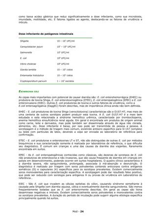 como baixa acidez gástrica que reduz significativamente a dose infectante, como sua microbiota,
imunidade, motilidade, etc. E fatores ligados ao agente, destacando-se os fatores de virulência e
inóculo.



Dose infectante de patógenos intestinais

 Shigella                       10 – 102 UFC/ml

 Campylobacter jejuni           102 – 106 UFC/ml

 Salmonella                     105 UFC/ml

 E. coli                        108 UFC/ml

 Vibrio cholerae                108 UFC/ml

 Giardia lamblia                10 – 102 cistos

 Entamoeba histolytica          10 – 102 cistos

 Cryptosporidium parvum         1 – 103 oocistos



ESCHERICHIA   COLI


As cepas mais importantes com potencial de causar diarréia são: E. coli enterohemorrágica (EHEC) ou
produtora de toxina Shiga, E. coli enterotoxinogênica (ETEC), E. coli enteropatogênica (EPEC) e E. coli
enteroinvasora (EIEC). Outras E. coli produtoras de toxina e outros fatores de virulência, como a
E.coli enteroagregativa (EaggEC) foram descritas, mas de importância clínica ainda não bem definida.

EHEC - E. coli produtoras de toxina Shiga (verocitotoxina) características são a O157:H7, mas mais de
uma centena de outros sorotipos podem produzir esta toxina. A E. coli O157:H7 é a mais bem
estudada e esta relacionada a síndrome hemolítico urêmica, caracterizada por trombocitopenia,
anemia hemolítica einsuficiência renal aguda. Em geral é encontrada em produtos de origem animal
como carne, leite e derivados, mas pode também ser disseminada através de água não clorada,
alimentos, etc. Dose infectante é baixa, por isso pode ser transmitida de pessoa a pessoa. A
sorotipagem é o método de triagem mais comum, existindo antisoro específico para O:157 (simples)
ou teste com partículas de latex, devendo a cepa ser enviada ao laboratório de referência para
confirmação.

ETEC - E. coli produtoras e enterotoxinas LT e ST, não são distinguidas de outras E. coli por métodos
bioquímicos e sua caracterização somente é realizada por laboratórios de referência, o que dificulta
seu diagnóstico. É comum em crianças e uma das causas da diarréia dos viajantes. Raramente
encontrada em surtos.

EPEC - As E. coli enteropatogênicas conhecidas como clássicas, são dezenas de sorotipos de E. coli
não produtoras de enterotoxina e não invasoras, que são causa freqüente de diarréia em crianças em
países em desenvolvimento, podendo ocorrer em surtos hospitalares. O quadro clínico característico é
a diarréia severa, não sanguinolenta, prolongada, associada à má-absorção e desnutrição. O
diagnóstico é realizado por triagem com soros polivalentes contendo anticorpos contra antígenos
somáticos (O) e capsulares (K) específicos para os sorotipos prevalentes. Existem comercialmente
soros monovalentes para caracterização específica. A sorotipagem pode dar resultado falso positivo,
que pode ser reduzido com sorologia para antigenos H ou provas de virulência em Laboratórios de
referência .

EIEC - São E. coli que invadem as células epitelias do cólon, causando síndrome semelhante à
causada pela Shigella com diarréia aquosa, cólica e eventualmente diarréia sanguinolenta. São menos
freqüentemente isoladas que as E. coli anteriormente descritas. Em geral as cepas são lisina
desaminase negativas e imóveis. Existem comercialmente soros polivalentes e monovalentes contra
os sorotipos prevalentes. A duração do período de incubação pode sugerir alguma etiologia específica
principalmente quando há surtos.




                                              Mod - 24
 
