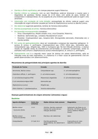       Diarréia e vômito significativo, em crianças pequenas sugere Rotavirus.
      Diarréia crônica ou subaguda, com ou sem flatulência, pode-se direcionar o exame para o
       diagnóstico de giardíase. Outras causas de (>10 dias), com perda de peso, lembrar de
       ciclosporiase e criptosporidiose. Ou na suspeita de uma síndrome apendicular pode-se sugerir uma
       yersiniose.
      Intoxicação com incubação de curta duração, acompanhado de vômito, pode-se sugerir uma
       intoxicação de origem alimentar causada por toxina de Staphylococcus aureus ou Bacillus cereus.
      Dor abdominal sugerindo apendicite, lembrar de Yersinia enterocolítica.
      Diarréia acompanhada de artrite: Yersinia enterocolitica
      Em pacientes imunossuprimidos considerar:
       - Vírus: Citomegalovirus, Herpes simplex virus, virus Coxsackie, Rotavirus,
       -    Bactérias: Salmonella spp., complexo Mycobacterium avium
       -    Parasitas: Cryptosporidium spp., Isospora belli, Strongyloides stercoralis, Entamoeba coli, e
            Giardia lamblia.

      Em surtos de gastroenterocolite, deve ser considerada a presença dos seguintes patógenos: S.
       aureus, B. cereus, C. perfringens, Cryptosporidium spp., ETEC, Vibrio spp., Salmonella spp.,
       Campylobacter spp., Shigella spp., EIEC e Cyclospora spp. Na toxi-infecção alimentar, a doença
       resulta da ingestão direta de enterotoxinas pré-formadas no alimento contaminado, sendo os
       exemplos mais comuns o Staphylococcus aureus enterotoxigênico, B. cereus e C. perfringens.

      Gastroenterite viral é a segunda maior causa de doença em países desenvolvidos, após as
       infecções virais do trato respiratório; e o Rotavirus é a maior causa de gastroenterite viral em
       países desenvolvidos e em desenvolvimento.


Mecanismos de patogenicidade dos principais agentes de diarréia

    Produção de Toxina                           Invasão                            Adesão

    Aeromonas, Bacilus cereus                    Campylobacter spp.                 E. coli enteropatogênica

    Clostridium difficile, C. perfringens        E. coli enteroinvasora             E. coli enteroaderente

    E. coli enterotoxinogenica ETEC              Plesiomonas shigeloides            E. coli enterohemorragica

    E coli enterohemorrágica EHEC                Salmonella spp.

    Staphylococcus aureus                        Shigella spp.

    Vibrio cholerae, V. parahaemolyticus         Yersinia enterocolitica



Doenças gastrointestinais de origem alimentar (alimentos e água)

Bactérias

    Agente etiológico             Início dos         Dados clínicos mais comuns          Diagnóstico
                                  sintomas

    Bacillus cereus               1-6 h              Vômitos, diarréia ocasional;        Isolamento nas fezes ou no
                                                     Comum em surtos de toxi-            alimento: 105 UFC/g. Bacillus
    - toxina de vômito                               infecção alimentar.                 cereus (Seletive Medium
                                                                                         Oxoid).

    Bacillus cereus               6-24 h             Diarréia e dor abdominal.           Idem
    - toxina de diarréia

    Campylobacter                 2-5 até 10 d       Diarréia geralmente                 Coprocultura em meio
                                                     sanguinolenta, dor abdominal e      específico (Karmali).
                                                     febre.




                                                        Mod - 26
 