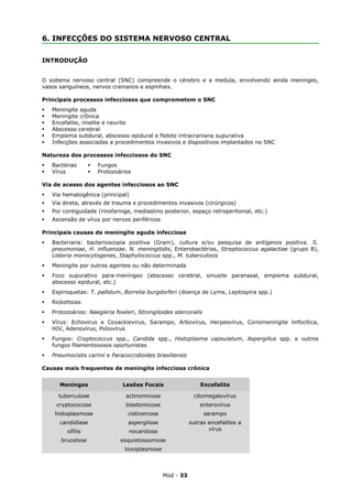 6. INFECÇÕES DO SISTEMA NERVOSO CENTRAL


INTRODUÇÃO


O sistema nervoso central (SNC) compreende o cérebro e a medula, envolvendo ainda meninges,
vasos sanguíneos, nervos cranianos e espinhais.

Principais processos infecciosos que comprometem o SNC
   Meningite aguda
   Meningite crônica
   Encefalite, mielite e neurite
   Abscesso cerebral
   Empiema subdural, abscesso epidural e flebite intracraniana supurativa
   Infecções associadas a procedimentos invasivos e dispositivos implantados no SNC

Natureza dos processos infecciosos do SNC
   Bactérias         Fungos
   Vírus             Protozoários

Via de acesso dos agentes infecciosos ao SNC
   Via hematogênica (principal)
   Via direta, através de trauma e procedimentos invasivos (cirúrgicos)
   Por contiguidade (rinofaringe, mediastino posterior, espaço retroperitonial, etc.)
   Ascensão de vírus por nervos periféricos

Principais causas de meningite aguda infecciosa
   Bacteriana: bacterioscopia positiva (Gram), cultura e/ou pesquisa de antígenos positiva. S.
    pneumoniae, H. influenzae, N. meningitidis, Enterobactérias, Streptococcus agalactiae (grupo B),
    Listeria monocytogenes, Staphylococcus spp., M. tuberculosis
   Meningite por outros agentes ou não determinada
   Foco supurativo para-meníngeo (abscesso cerebral, sinusite paranasal, empiema subdural,
    abscesso epidural, etc.)
   Espiroquetas: T. pallidum, Borrelia burgdorferi (doença de Lyme, Leptospira spp.)
   Rickettsias
   Protozoários: Naegleria fowleri, Strongiloides stercoralis
   Vírus: Echovirus e Coxackievirus, Sarampo, Arbovírus, Herpesvírus, Coriomeningite linfocítica,
    HIV, Adenovírus, Poliovírus
   Fungos: Cryptococcus spp., Candida spp., Histoplasma capsulatum, Aspergillus spp. e outros
    fungos filamentososos oportunistas
   Pneumocistis carinii e Paracoccidioides brasiliensis

Causas mais frequentes de meningite infecciosa crônica


      Meninges                  Lesões Focais                  Encefalite

      tuberculose                actinomicose               citomegalovírus
     cryptococose                blastomicose                  enterovírus
     histoplasmose               cisticercose                    sarampo
       candidíase                 aspergilose              outras encefalites a
         sífilis                  nocardiose                      vírus

       brucelose               esquistossomose
                                toxoplasmose



                                                Mod - 33
 