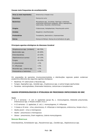 Causas mais frequentes de encefalomielite

    Vírus (a mais importante)       Enterovírus e herpes-virus

    Riquetsias                      Doença de Lyme

    Bacteriana                      Mycoplasma spp., brucelose, listeriose e erlichiose,
                                    endocardite bacteriana subaguda, sífilis e leptospirose,
                                    tuberculose, Nocardia e Actinomicose

    Fúngica                         Criptococose, histoplasmose, Pneumocystis carinii

    Amebas                          Naegleria e Acanthamoeba

    Protozoários                    Toxoplasma, plasmodium, tripanosomíase

    Outras                          Doença de Behçet, Doença da arranhadura do gato



Principais agentes etiológicos do Abscesso Cerebral

    Streptococcus spp. (viridans)     60-70%
    Bacteroides spp.                  20-40%
    Enterobactérias                   23-33%
    Staphylococcus aureus             10-15%
    Fungos                            10-15%
    S. pneumoniae                     <1%
    H. influenzae                     <1%
    Nocardia spp., Listeria spp.      <1%
    Protozoários e helmintos          <1%


Em populações de pacientes imunocomprometidos e distribuições regionais podem evidenciar
predomínio diferente dos seguintes agentes etiológicos:
     Bactérias: M. tuberculosis e Nocardia spp.
     Fungos: Aspergillus spp., Candida spp., Cryptococcus spp. e outros fungos oportunistas
     Parasitas: estrongiloidíase, Entamoeba histolytica, cisticercose e toxoplasmose



DADOS EPIDEMIOLÓGICOS E ETIOLOGIA DE PROCESSOS INFECCIOSOS DO SNC


Idade
     0 a 4 semanas - E. coli, S. agalactiae (grupo B), L. monocytogenes, Klebsiella pneumoniae,
      Enterococcus spp. e Herpes simplex virus 2
     4-12 semanas - S. agalactiae, E. coli, L. monocytogenes, H. influenzae
     3 meses a 10 anos - vírus, pneumococo, H. influenzae e meningococo, enterovirus, herpes vírus 1.
     Adulto jovem - vírus e meningococo
     Adulto - pneumococo e meningococo
     Idosos - pneumococo, Gram negativos, Listeria monocytogenes.

INFECÇÃO HOSPITALAR

Enterobactérias, Acinetobacter spp., Pseudomonas spp., Candida spp., Staphylococcus spp.




                                                 Mod - 34
 