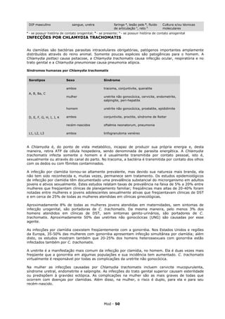 DIP masculino                sangue, uretra               faringe a, lesão pele b, fluido   Cultura e/ou técnicas
                                                              de articulação b, reto c          moleculares
a
    - se possuir história de contato orogenital; b - se presente; c - se possuir história de contato anogenital
INFECÇÕES POR CHLAMYDIA TRACHOMATIS


As clamídias são bactérias parasitas intracelulares obrigatórias, patógenos importantes amplamente
distribuídos através do reino animal. Somente poucas espécies são patogênicas para o homem. A
Chlamydia psittaci causa psitacose, a Chlamydia trachomatis causa infecção ocular, respiratória e no
trato genital e a Chlamydia pneumoniae causa pneumonia atípica.

Síndromes humanas por Chlamydia trachomatis


    Sorotipos                Sexo                      Síndrome

                             ambos                     tracoma, conjuntivite, queratite
    A, B, Ba, C
                             mulher                    uretrite não gonocócica, cervicite, endometrite,
                                                       salpingite, peri-hepatite

                             homem                     uretrite não gonocócica, prostatite, epididimite

    D, E, F, G, H, I, J, K   ambos                     conjuntivite, proctite, síndrome de Reiter

                             recém-nascidos            oftalmia neonatorum, pneumonia

    L1, L2, L3               ambos                     linfogranuloma venéreo



A Chlamydia é, do ponto de vista metabólico, incapaz de produzir sua própria energia e, desta
maneira, retira ATP da célula hospedeira, sendo denominada de parasita energética. A Chlamydia
trachomatis infecta somente o homem e é usualmente transmitida por contato pessoal, isto é,
sexualmente ou através do canal do parto. No tracoma, a bactéria é transmitida por contato dos olhos
com os dedos ou com fômites contaminados.

A infecção por clamídia tornou-se altamente prevalente, mas devido sua natureza mais branda, ela
não tem sido reconhecida e, muitas vezes, permanece sem tratamento. Os estudos epidemiológicos
de infecção por clamídia têm documentado uma prevalência substancial do microrganismo em adultos
jovens e ativos sexualmente. Estes estudos relatam taxas de prevalência na faixa de 5% a 20% entre
mulheres que freqüentam clínicas de planejamento familiar; freqüências mais altas de 20-40% foram
notadas entre mulheres e jovens adolescentes sexualmente ativas que freqüentavam clinicas de DST
e em cerca de 25% de todas as mulheres atendidas em clínicas ginecológicas.

Aproximadamente 8% de todas as mulheres jovens atendidas em maternidades, sem sintomas de
infecção urogenital, são portadoras de C. trachomatis. Da mesma maneira, pelo menos 3% dos
homens atendidos em clínicas de DST, sem sintomas genito-urinários, são portadores de C.
trachomatis. Aproximadamente 50% das uretrites não gonocócicas (UNG) são causadas por esse
agente.

As infecções por clamídia coexistem freqüentemente com a gonorréia. Nos Estados Unidos e regiões
da Europa, 35-50% das mulheres com gonorréia apresentam infecção simultânea por clamídia; além
disto, os estudos mostram também que 20-25% dos homens heterossexuais com gonorréia estão
infectados também por C. trachomatis.

A uretrite é a manifestação mais comum da infecção por clamídia, no homem. Ela é duas vezes mais
freqüente que a gonorréia em algumas populações e sua incidência tem aumentado. C. trachomatis
virtualmente é responsável por todas as complicações da uretrite não gonocócica.

Na mulher as infecções causadas por Chlamydia trachomatis incluem cervicite mucopurulenta,
síndrome uretral, endometrite e salpingite. As infecções do trato genital superior causam esterilidade
ou predispõem à gravidez ectópica. As complicações na mulher são as mais graves de todas que
ocorrem com doenças por clamídias. Além disso, na mulher, o risco é duplo, para ela e para seu
recém-nascido.




                                                       Mod - 50
 