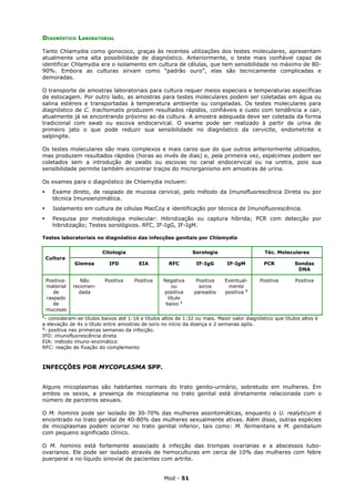 DIAGNÓSTICO LABORATORIAL

Tanto Chlamydia como gonococo, graças às recentes utilizações dos testes moleculares, apresentam
atualmente uma alta possibilidade de diagnóstico. Anteriormente, o teste mais confiável capaz de
identificar Chlamydia era o isolamento em cultura de células, que tem sensibilidade no máximo de 80-
90%. Embora as culturas sirvam como “padrão ouro”, elas são tecnicamente complicadas e
demoradas.

O transporte de amostras laboratoriais para cultura requer meios especiais e temperaturas específicas
de estocagem. Por outro lado, as amostras para testes moleculares podem ser coletadas em água ou
salina estéreis e transportadas à temperatura ambiente ou congeladas. Os testes moleculares para
diagnóstico de C. trachomatis produzem resultados rápidos, confiáveis e custo com tendência a cair,
atualmente já se encontrando próximo ao da cultura. A amostra adequada deve ser coletada da forma
tradicional com swab ou escova endocervical. O exame pode ser realizado à partir de urina de
primeiro jato o que pode reduzir sua sensibilidade no diagnóstico da cervicite, endometrite e
salpingite.

Os testes moleculares são mais complexos e mais caros que do que outros anteriormente utilizados,
mas produzem resultados rápidos (horas ao invés de dias) e, pela primeira vez, espécimes podem ser
coletados sem a introdução de swabs ou escovas no canal endocervical ou na uretra, pois sua
sensibilidade permite também encontrar traços do microrganismo em amostras de urina.

Os exames para o diagnóstico de Chlamydia incluem:
     Exame direto, de raspado de mucosa cervical, pelo método da Imunofluorescência Direta ou por
      técnica Imunoenzimática.
     Isolamento em cultura de células MacCoy e identificação por técnica de Imunofluorescência.
     Pesquisa por metodologia molecular: Hibridização ou captura híbrida; PCR com detecção por
      hibridização; Testes sorológicos. RFC, IF-IgG, IF-IgM.

Testes laboratoriais no diagnóstico das infecções genitais por Chlamydia


                           Citologia                            Sorologia                      Téc. Moleculares
    Cultura
                Giemsa       IFD         EIA          RFC        IF-IgG        IF-IgM         PCR           Sondas
                                                                                                             DNA

    Positiva:      Não     Positiva    Positiva    Negativa       Positiva    Eventual-      Positiva       Positiva
    material    recomen-                               ou          soros       mente
       de         dada                             positiva      pareados     positiva 2
    raspado                                          título
       de                                           baixo 1
    mucosas
1
  - consideram-se títulos baixos até 1:16 e títulos altos de 1:32 ou mais. Maior valor diagnóstico que títulos altos é
a elevação de 4x o título entre amostras de soro no início da doença e 2 semanas após.
2
  - positiva nas primeiras semanas da infecção.
IFD: imunofluorescência direta
EIA: método imuno-enzimático
RFC: reação de fixação do complemento



INFECÇÕES POR MYCOPLASMA SPP.


Alguns micoplasmas são habitantes normais do trato genito-urinário, sobretudo em mulheres. Em
ambos os sexos, a presença de micoplasma no trato genital está diretamente relacionada com o
número de parceiros sexuais.

O M. hominis pode ser isolado de 30-70% das mulheres assintomáticas, enquanto o U. realyticum é
encontrado no trato genital de 40-80% das mulheres sexualmente ativas. Além disso, outras espécies
de micoplasmas podem ocorrer no trato genital inferior, tais como: M. fermentans e M. genitalium
com pequeno significado clínico.

O M. hominis está fortemente associado à infecção das trompas ovarianas e a abscessos tubo-
ovarianos. Ele pode ser isolado através de hemoculturas em cerca de 10% das mulheres com febre
puerperal e no líquido sinovial de pacientes com artrite.


                                                    Mod - 51
 