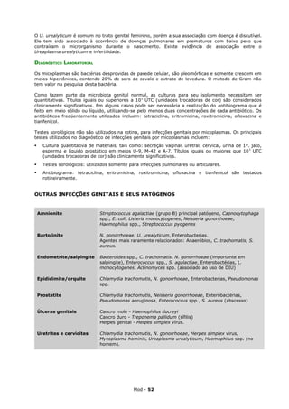 O U. urealyticum é comum no trato genital feminino, porém a sua associação com doença é discutível.
Ele tem sido associado à ocorrência de doenças pulmonares em prematuros com baixo peso que
contraíram o microrganismo durante o nascimento. Existe evidência de associação entre o
Ureaplasma urealyticum e infertilidade.

DIAGNÓSTICO LABORATORIAL

Os micoplasmas são bactérias desprovidas de parede celular, são pleomórficas e somente crescem em
meios hipertônicos, contendo 20% de soro de cavalo e extrato de levedura. O método de Gram não
tem valor na pesquisa desta bactéria.

Como fazem parte da microbiota genital normal, as culturas para seu isolamento necessitam ser
quantitativas. Títulos iguais ou superiores a 103 UTC (unidades trocadoras de cor) são considerados
clinicamente significativos. Em alguns casos pode ser necessária a realização do antibiograma que é
feito em meio sólido ou líquido, utilizando-se pelo menos duas concentrações de cada antibiótico. Os
antibióticos freqüentemente utilizados incluem: tetraciclina, eritromicina, roxitromicina, ofloxacina e
tianfenicol.

Testes sorológicos não são utilizados na rotina, para infecções genitais por micoplasmas. Os principais
testes utilizados no diagnóstico de infecções genitais por micoplasmas incluem:
     Cultura quantitativa de materiais, tais como: secreção vaginal, uretral, cervical, urina de 1º. jato,
      esperma e líquido prostático em meios U-9, M-42 e A-7. Títulos iguais ou maiores que 10 3 UTC
      (unidades trocadoras de cor) são clinicamente significativos.
     Testes sorológicos: utilizados somente para infecções pulmonares ou articulares.
     Antibiograma: tetraciclina, eritromicina, roxitromicina, ofloxacina e tianfenicol são testados
      rotineiramente.


OUTRAS INFECÇÕES GENITAIS E SEUS PATÓGENOS


    Amnionite                   Streptococcus agalactiae (grupo B) principal patógeno, Capnocytophaga
                                spp., E. coli, Listeria monocytogenes, Neisseria gonorrhoeae,
                                Haemophilus spp., Streptococcus pyogenes

    Bartolinite                 N. gonorrhoeae, U. urealyticum, Enterobacterias.
                                Agentes mais raramente relacionados: Anaeróbios, C. trachomatis, S.
                                aureus.

    Endometrite/salpingite      Bacteroides spp., C. trachomatis, N. gonorrhoeae (importante em
                                salpingite), Enterococcus spp., S. agalactiae, Enterobactérias, L.
                                monocytogenes, Actinomyces spp. (associado ao uso de DIU)

    Epididimite/orquite         Chlamydia trachomatis, N. gonorrhoeae, Enterobacterias, Pseudomonas
                                spp.

    Prostatite                  Chlamydia trachomatis, Neisseria gonorrhoeae, Enterobactérias,
                                Pseudomonas aeruginosa, Enterococcus spp., S. aureus (abscesso)

    Úlceras genitais            Cancro mole - Haemophilus ducreyi
                                Cancro duro - Treponema pallidum (sífilis)
                                Herpes genital - Herpes simplex vírus.

    Uretrites e cervicites      Chlamydia trachomatis, N. gonorrhoeae, Herpes simplex virus,
                                Mycoplasma hominis, Ureaplasma urealyticum, Haemophilus spp. (no
                                homem).




                                               Mod - 52
 