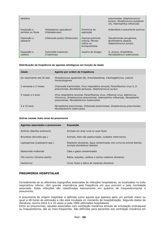 dentária                                                                            pneumoniae, Staphylococcus
                                                                                     aureus, Streptococcus pyogenes
                                                                                     (A), Haemophilus influenzae

 Exposição a             Histoplasma capsulatum            Pnemonia de               Anaeróbios e pneumonia química
 pombos ou fezes         (Histoplamose)                    aspiração

 Exposição a             Chlamydia psitaci (Psitarcose)    Doença pulmonar           Pseudomonas aeruginosa,
 pássaros                                                  crônica, fibrose          Burkholderia cepacia,
                                                           cística ou                Staphylococcus aureus
                                                           bronquiectasia

 Exposição a             Francisella tularensis            Usuário de drogas         S. aureus, Anaeróbios,
 coelhos                 (Tularemia)                                                 Mycobacterium tuberculosis



Distribuição da freqüência de agentes etiológicos em função da idade


 Idade                            Agente por ordem de freqüência

 Do nascimento até 20 dias        Streptococcus agalactiae (B), Enterobactérias, Citomegalovirus, Listeria
                                  monocytogenes

 3 semanas a 3 meses              Chlamydia trachomatis, Vírus respiratório sincicial, Parainfluenza virus 3, S.
                                  pneumoniae, Bordetella pertussis, Staphylococcus aureus

 4 meses a 4 anos                 Vírus respiratório sincicial, Parainfluenza virus, influenza virus, adenovirus,
                                  rhinovirus, Streptococcus pneumoniae, Haemophilus influenzae, Mycoplasma
                                  pneumoniae, Mycobacterium tuberculosis

 5 a 15 anos                      Mycoplasma pneumoniae, Chlamydia pneumoniae, Streptococcus pneumoniae,
                                  Mycobacterium tuberculosis



Outras causas mais raras de pneumonia


 Agentes associados a pneumonia               Exposição

 Anthrax (Bacillus anthracis)                 Animais em área rural ou suas fezes

 Brucelose (Brucella spp.)                    Animais, leite não pasteurizado, cuidados veterinários

 Leptospirose (Leptospira spp.)               Roedores silvestres; água contaminada com urina de animal doente;
                                              animais domésticos doentes

 Pasteurella multocida                        Cães e gatos contaminados

 Tifo murino (Yersinia pestis)                Ratos, esquilos, coelhos e outros roedores silvestres

 Hantavirus                                   Urina, fezes e saliva de roedores silvestres



PNEUMONIA HOSPITALAR


Considerando-se as diferentes topografias associadas às infecções hospitalares, as localizadas no trato
respiratório inferior, têm grande importância pela freqüência em que ocorrem e pela morbidade
associada. Estas infecções são classificadas basicamente em quadros de traqueobronquite e
pneumonia.

A pneumonia de origem hospitalar é definida como aquela que aparece após um período maior ou
igual a 48 horas de admissão e não está incubada no momento da hospitalização. Segundo dados da
literatura, ocorre entre 6 a 10 casos a cada 1000 admissões hospitalares.
Entre as pneumonias, aquelas associadas com ventilação mecânica através de entubação orotraqueal
ou traqueostomia, são as mais freqüentes. São definidas para pacientes sob ventilação mecânica em


                                                     Mod - 56
 