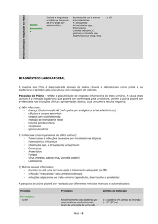UrinárioInfecção Hospitalar do Trato
                                                        Disúria e frequência      Escherischia coli e outras     ≥ 105
                                                        urinária na presença      enterobactérias
                                                        de SVD pode ser           P. aeruginosa
                                          Cistite       assintomático             Acinetobacter spp.,
                                          Pielonefrit                             Enterococos
                                          e                                       Candida albicans, C.
                                                                                  glabrata e Candida spp.
                                                                                  Staphylococcus coag. Neg




DIAGNÓSTICO LABORATORIAL


A maioria das ITUs é diagnosticada através de dados clínicos e laboratoriais como piúria e ou
bacteriúria e também pela urocultura com contagem de colônias.

Pesquisa da Piúria - reflete a possibilidade de resposta inflamatória do trato urinário. A causa mais
comum é a infecção bacteriana que poderá ser confirmada pela urocultura; porém a piúria poderá ser
evidenciada nas situações clínicas apresentadas abaixo, cuja urocultura resulta negativa.

a) Não                                   infecciosa:
    -                                     doença túbulo-intersticial (nefropatia por analgésicos e beta-lactâmicos)
    -                                     cálculos e corpos estranhos
    -                                     terapia com ciclofosfamida
    -                                     rejeição de transplante renal
    -                                     trauma genitourinário
    -                                     neoplasias
    -                                     glomerulonefrite

b) Infecciosa (microrganismos de difícil cultivo):
    - Tuberculose e infecções causadas por micobactérias atípicas
    -   Haemophilus influenzae
    - Chlamydia spp. e Ureaplasma urealyticum
    -   Gonococos
    -   Anaeróbios
    -   Fungos
    -   vírus (herpes, adenovírus, varicela-zoster)
    -   Leptospiras

c) Outras causas infecciosas:
    - durante ou até uma semana após o tratamento adequado da ITU
                -                        Infecção “mascarada” pela antibioticoterapia
                -                        infecções adjacentes ao trato urinário (apendicite, diverticulite e prostatite)

A pesquisa de piúria poderá ser realizada por diferentes métodos manuais e automatizados:

 Métodos                                                             Princípios                                Limites de Detecção

 Microscópico:
 - Gram                                                              Reconhecimento das bactérias por          ≥ 1 bactéria em campo de imersão
                                                                     características morfo-tintoriais.         ≥ 105 UFC/ml
                                                                     Gram de uma gota de urina não


                                                                                  Mod - 5
 