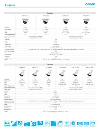Camera
EA2402-IEB
1MP
1/3” CMOS
3.6mm/F2.0
DWDR
77°
EA2403-IEB
1MP
1/3” CMOS
6mm/F1.6
DWDR
47°
EA2404-IEB
1MP
1/3” CMOS
8mm/F1.6
DWDR
36°
EA2502-IREB
2MP
1/3” CMOS
3.6mm/F2.0
More than 120db
77°
EA2503-IREB
2MP
1/3” CMOS
6mm/F1.6
More than 120db
47°
EA2504-IREB
2MP
1/3” CMOS
8mm/F1.6
More than 120db
36°
EasyView
25m
IR-CUT
N/A
1s~1/100000s
H.264, MJPEG
RJ-45(10/100/1000Base-T)
TCP/IP, ICMP, HTTP, HTTPS, FTP, DHCP, DNS, DDNS, RTP, RTSP, RTCP, PPPoE, NTP, UPnP, SMTP, SNMP, IGMP, 802.1X, QoS,ONVIF
N/A
DC12V/PoE(802.3af)
-30°C to 60°C (-22°F to 140°F)
IP66
N/A
3DNR, BLC, Privacy Mask, Motion Detection, ROI, Smart IR
EA2402-IEA
1MP
1/3” CMOS
3.6mm/F2.0
DWDR
77°
EA2403-IEA
1MP
1/3” CMOS
6mm/F1.6
DWDR
47°
EA2502-IREA
2MP
1/3” CMOS
3.6mm/F2.0
More than 120db
77°
EA2503-IREA
2MP
1/3” CMOS
6mm/F1.6
More than 120db
47°
EasyView
25m
IR-CUT
N/A
1s~1/100000s
H.264, MJPEG
RJ-45(10/100/1000Base-T)
TCP/IP, ICMP, HTTP, HTTPS, FTP, DHCP, DNS, DDNS, RTP, RTSP, RTCP, PPPoE, NTP, UPnP, SMTP, SNMP, IGMP, 802.1X, QoS,ONVIF
N/A
DC12V/PoE(802.3af)
-30°C to 60°C (-22°F to 140°F)
IP66
N/A
3DNR, BLC, Privacy Mask, Motion Detection, ROI, Smart IR
Resolution
Image Sensor
Lens
WDR
Horizontal Angle of View
Minimum Illumination
Frame Rate
IR Range
D/N
Audio
Shutter Time
Compression
Internet Interface
Supported Protocols
Alarm Input/Output
Power
Environmental
Protection
Edge Storage
Others
Resolution
Image Sensor
Lens
WDR
Horizontal Angle of View
Minimum Illumination
Frame Rate
IR Range
D/N
Audio
Shutter Time
Compression
Internet Interface
Supported Protocols
Alarm Input/Output
Power
Environmental
Protection
Edge Storage
Others
IP66D/N
H
.264
M
JPEG
Privacy Mask
WDR
Low Lux
Vandal
Resistant Smart IRMotion 720P
HD
1080P
FULL HD
Corridor Fomat POEWiFi&WPS
0.01 Lux(Color)/0.001 Lux(B/W)
30fps (1920×1080, 704×576)
0.05 Lux(Color)/0.005 Lux(B/W)
30fps (1280×720, 704×576)
0.05 Lux(Color)/0.005 Lux(B/W)
30fps (1280×720, 704×576)
0.01 Lux(Color)/0.001 Lux(B/W)
30fps (1920×1080, 704×576)
 