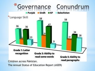 *
*Language Skill
Children across Pakistan.
The Annual Status of Education Report (ASER)
 