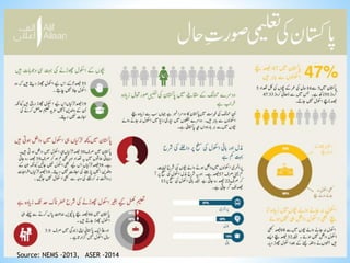 Source: NEMS -2013, ASER -2014
 