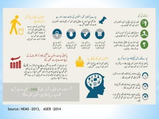 Source: NEMS -2013, ASER -2014
 