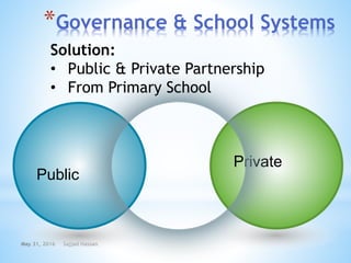 *Governance & School Systems
May 31, 2016 Sajjad Hassan
Private
Public
Solution:
• Public & Private Partnership
• From Primary School
 