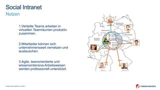 © www.communardo.de | Seite 3
Social Intranet
Nutzen
1.Verteilte Teams arbeiten in
virtuellen Teamräumen produktiv
zusammen.
2.Mitarbeiter können sich
unternehmensweit vernetzen und
austauschen.
3.Agile, teamorientierte und
wissensintensive Arbeitsweisen
werden professionell unterstützt.
 