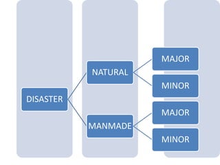 DISASTER management | PPTX