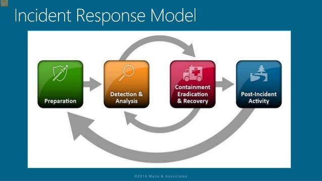 Understanding the Risk Management Framework & (ISC)2 CAP Module 15: I…