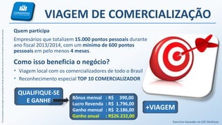 *AspremiaçõesserãopagasaosEmpresáriosdesdequeestejadeacordocomosPrincípiosComerciaisAmway.
VIAGEM DE COMERCIALIZAÇÃO
Quem participa
Empresários que totalizem 15.000 pontos pessoais durante
ano fiscal 2013/2014, com um mínimo de 600 pontos
pessoais em pelo menos 4 meses.
Como isso beneficia o negócio?
• Viagem local com os comercializadores de todo o Brasil
• Reconhecimento especial TOP 10 COMERCIALIZADOR
QUALIFIQUE-SE
E GANHE
Bônus mensal : R$ 390,00
Lucro Revenda : R$ 1.796,00
Ganho mensal : R$ 2.186,00
Ganho anual : R$26.232,00
Exercício baseado no LOC Multiuso
+VIAGEM
 