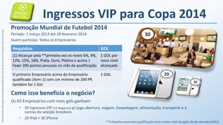 *AspremiaçõesserãopagasaosEmpresáriosdesdequeestejadeacordocomosPrincípiosComerciaisAmway.
Ingressos VIP para Copa 2014
Promoção Mundial de Futebol 2014
Período: 1 março 2013 até 28 fevereiro 2014
Quem participa: Todos os Empresários
Como isso beneficia o negócio?
Os 65 Empresários com mais gols ganham:
• 30 ingressos VIP (15 Negócios) p/ jogo abertura, viagem, hospedagem, alimentação, transporte e a
camisa da seleção brasileira
• 20 iPad + 30 iPhone
Requisitos GOL
(1) Alcançar pela **primeira vez os níveis 6%, 9%,
12%, 15%, 18%, Prata, Ouro, Platina e acima |
Fazer 200 pontos pessoais no mês da qualificação
1 GOL por
novo nível
alcançado
O primeiro Empresário acima do Empresário
qualificado (item 1) com um mínimo de 200 PP,
também faz 1 Gol.
1 GOL
**O baseline para nova qualificação será o maior nível atingido desde setembro/2011
30
20
30
 