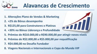 Alavancas de Crescimento
1. Alterações Plano de Vendas & Marketing
2. +2% de Bônus desempenho
3. R$125,00 para Construtores e Platinas
4. +30% no Bônus Liderança e Profundidade
5. Prêmios de R$10.000,00 a R$90.000,00 por atingir novos níveis
6. Prêmios de R$2.000,00 a R$5.000,00 por requalificação
7. R$4.000,00 no Desafio Fundador
8. Viagens Nacionais e Internacionais e Copa do Mundo VIP
 