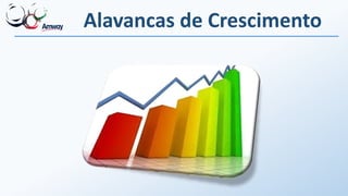 Alavancas de Crescimento
 