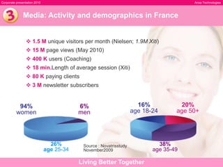 Same trend all over Europe !Source Nielsen, Médiamétrie April 2008.