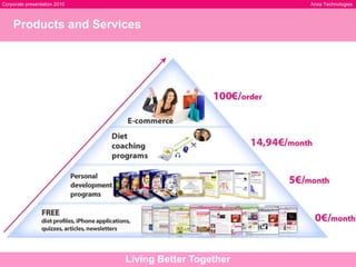    Our Mission and Vision Living better together.Our visionA better mind, a better body, a better life.            Our missionTo become thepreferedwell-being online brand.