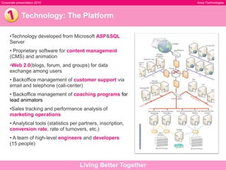 400 K users (Coaching) 