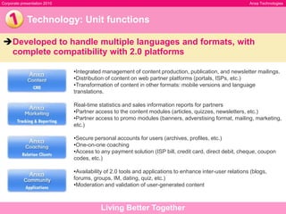 18 min.Length of average session (Xiti)