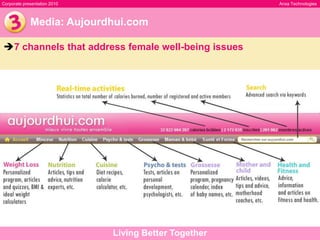 Distribution of content on web partner platforms (portals, ISPs, etc.) 