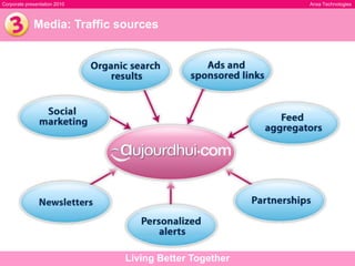 Transformation of content in other formats: mobile versions and language translations.Real-time statistics and sales information reports for partnersPartner access to the content modules (articles, quizzes, newsletters, etc.) 