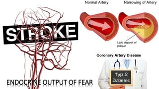 ENDOCRINE OUTPUT OF FEAR
 