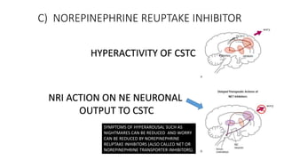 C) NOREPINEPHRINE REUPTAKE INHIBITOR
SYMPTOMS OF HYPERAROUSAL SUCH AS
NIGHTMARES CAN BE REDUCED AND WORRY
CAN BE REDUCED BY NOREPINEPHRINE
REUPTAKE INHIBITORS (ALSO CALLED NET OR
NOREPINEPHRINE TRANSPORTER INHIBITORS).
HYPERACTIVITY OF CSTC
NRI ACTION ON NE NEURONAL
OUTPUT TO CSTC
 