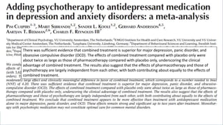 There was sufficient evidence that combined treatment is superior for major depression, panic disorder, and
obsessive compulsive disorder (OCD). The effects of combined treatment compared with placebo only were
about twice as large as those of pharmacotherapy compared with placebo only, underscoring the clinical
advantage of combined treatment. The results also suggest that the effects of pharmacotherapy and those of
psychotherapy are largely independent from each other, with both contributing about equally to the effects of
combined treatment.
 