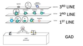 GAD
1ST LINE
2ND LINE
3RD LINE
 