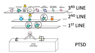 PTSD
1ST LINE
2ND LINE
3RD LINE
 