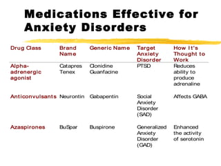buspar or gabapentin for anxiety