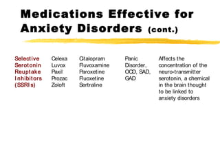 Selective
Serotonin
Reuptake
I nhibitors
(SSRI s)
Celexa
Luvox
Paxil
Prozac
Zoloft
Citalopram
Fluvoxamine
Paroxetine
Fluoxetine
Sertraline
Panic
Disorder,
OCD, SAD,
GAD
Affects the
concentration of the
neuro-transmitter
serotonin, a chemical
in the brain thought
to be linked to
anxiety disorders
Medications Effective for
Anxiety Disorders (cont.)
 