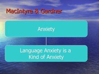 MacIntyre & Gardner Anxiety Language Anxiety is a  Kind of Anxiety 