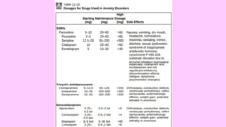 ANXIETY-DISORDERS.pdf