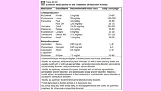 ANXIETY-DISORDERS.pdf